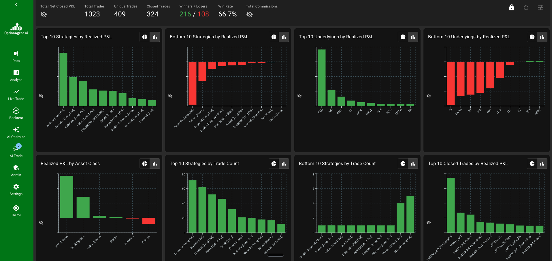 OptionAgent performance dashboard: win rate, trade counts, and P&L by strategy and underlying.