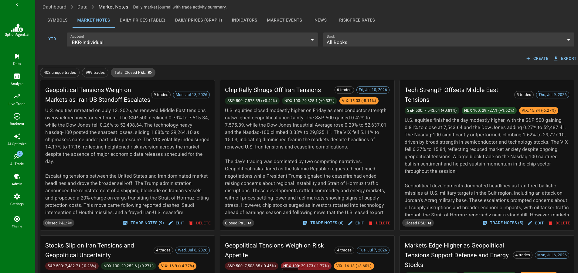 OptionAgent AI-generated market notes — a grid of dated daily recaps with headlines, index moves, and written summaries.