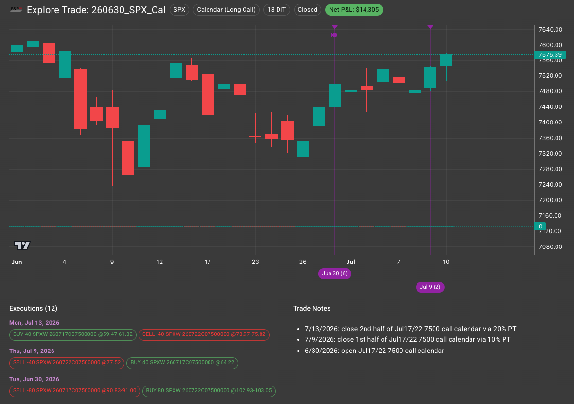 OptionAgent Explore Trade: a calendar spread charted over its life with execution markers, net P&L, executions and trade notes.
